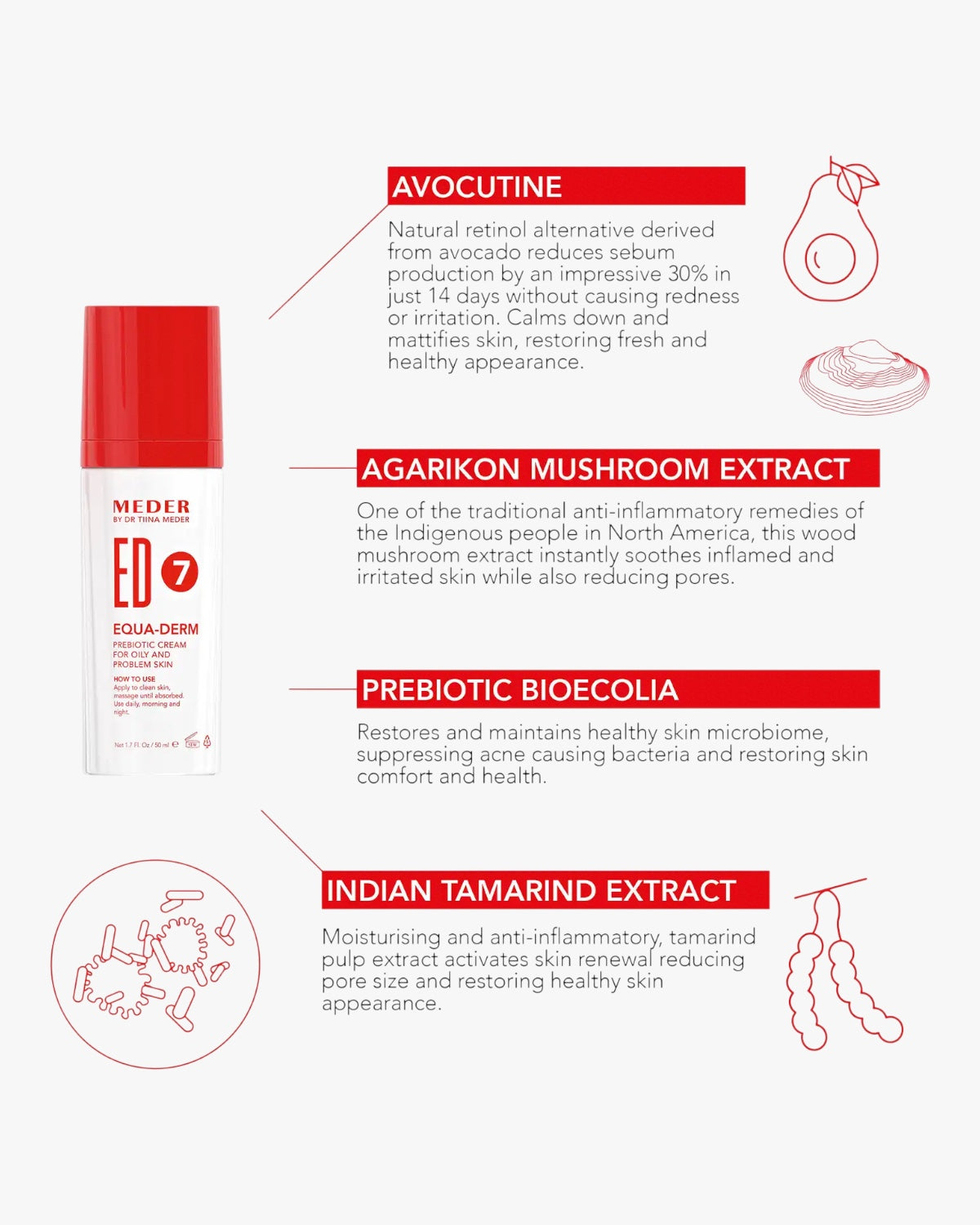 Equa-Derm Creme 50ml - Porenverfeinernde, Talgregulierende Creme für Misch- und für empfindliche Haut