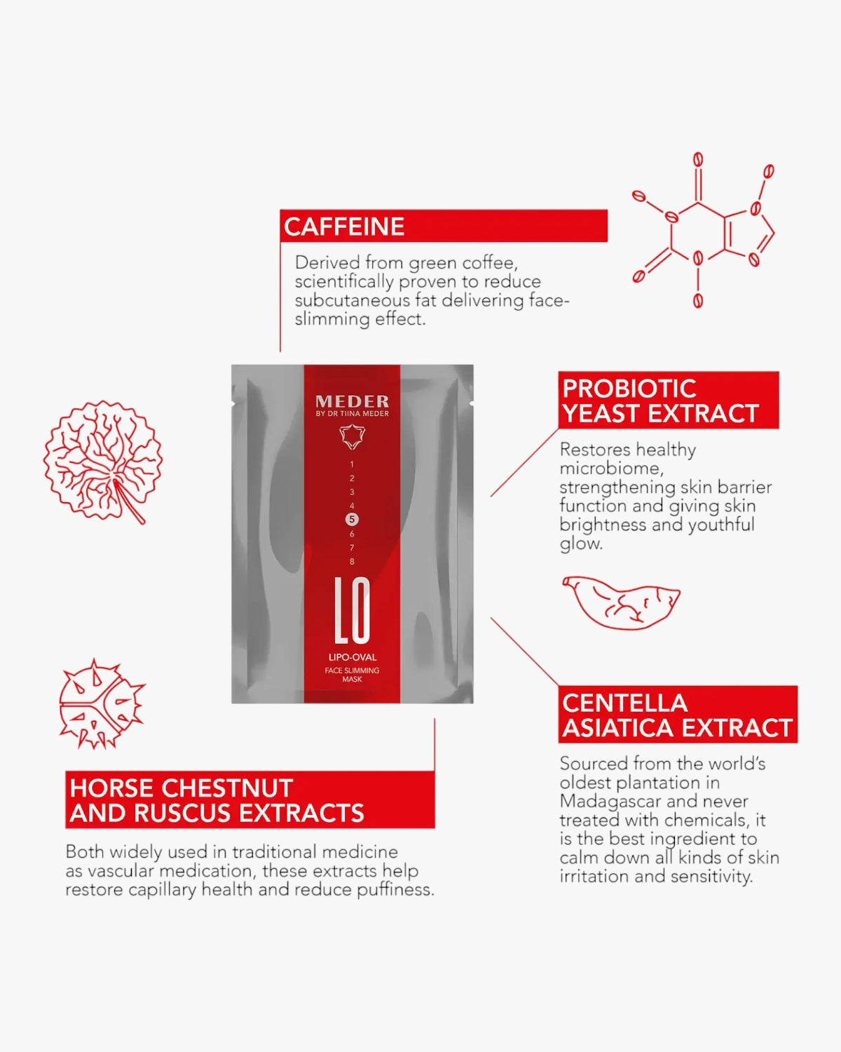 Lipo-Oval Mask - Eine abschwellende & Konturen straffende Gesichtsmaske