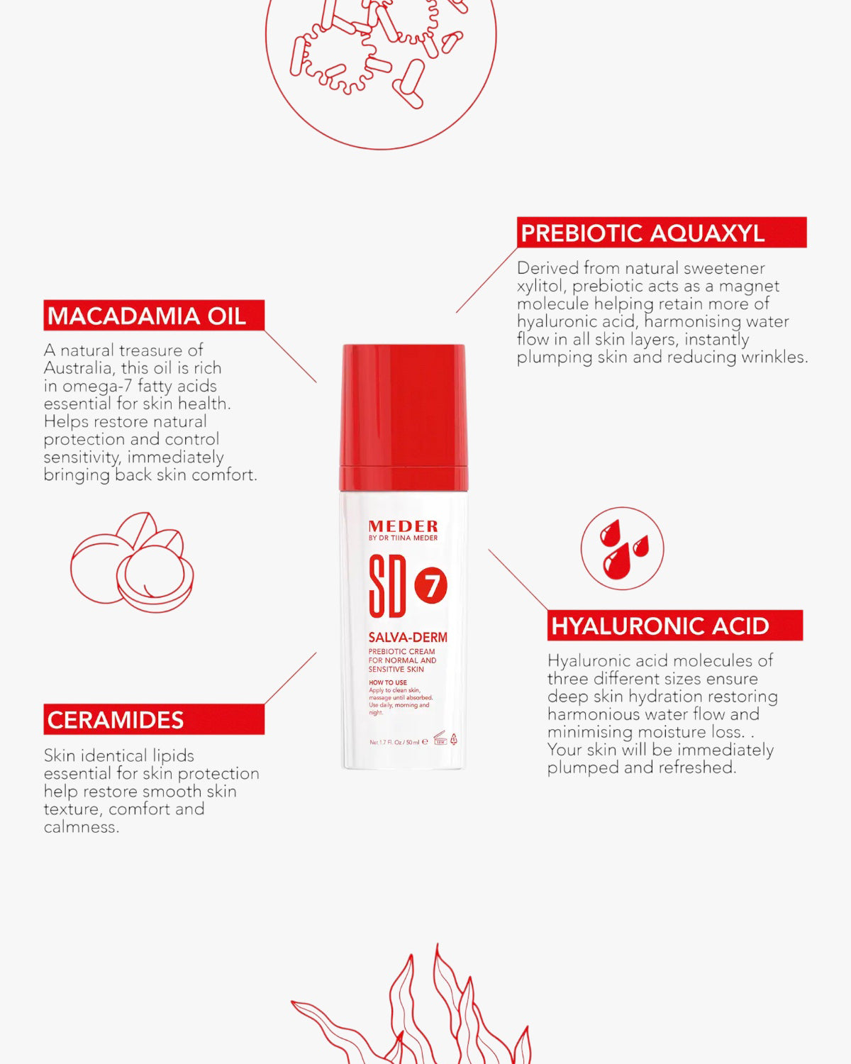Salva-Derm Creme 50ml - Mikrobiomfreundliche, beruhigende Feuchtigkeitscreme für empfindliche Haut